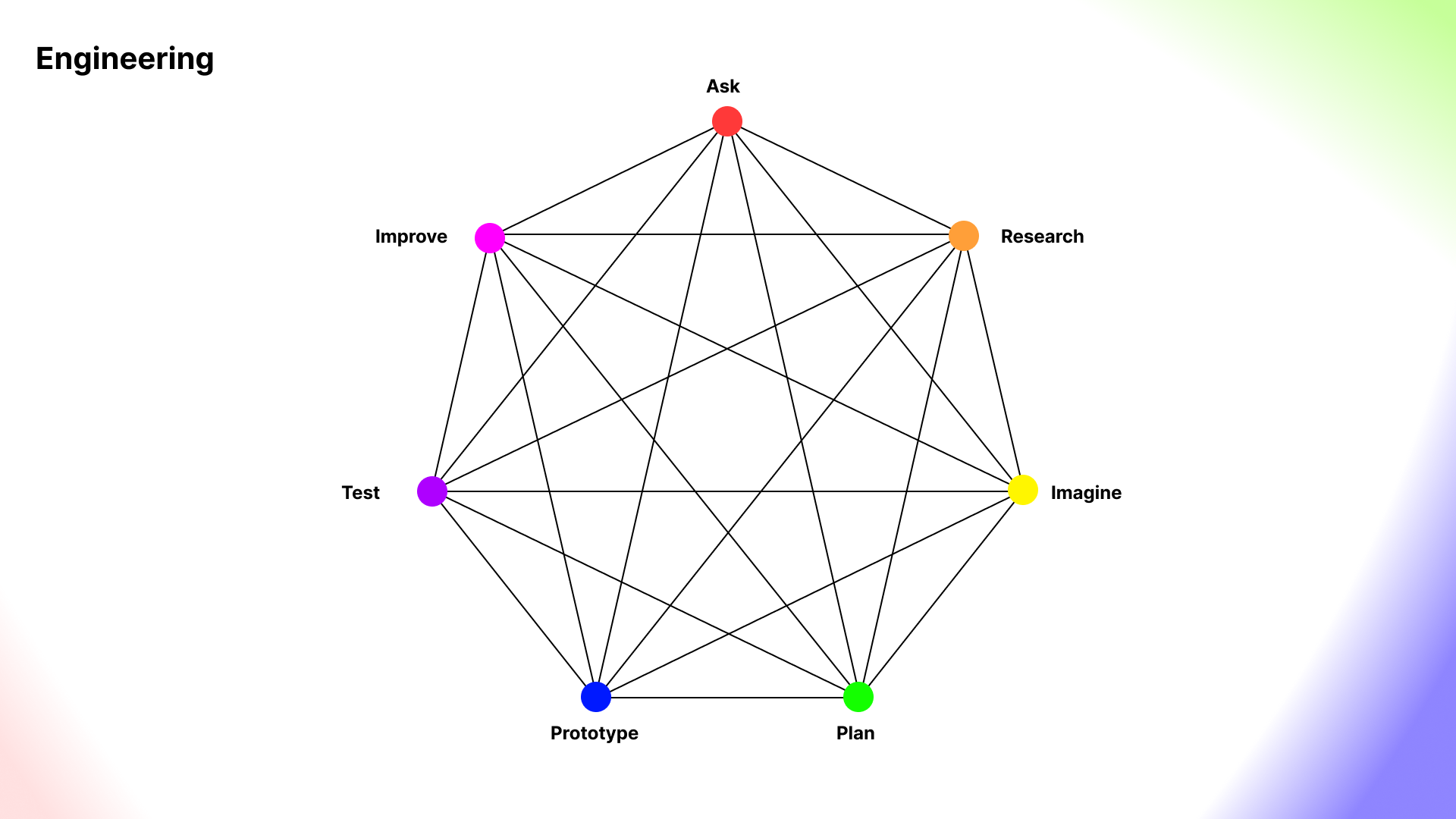 Heptad Engineering Template